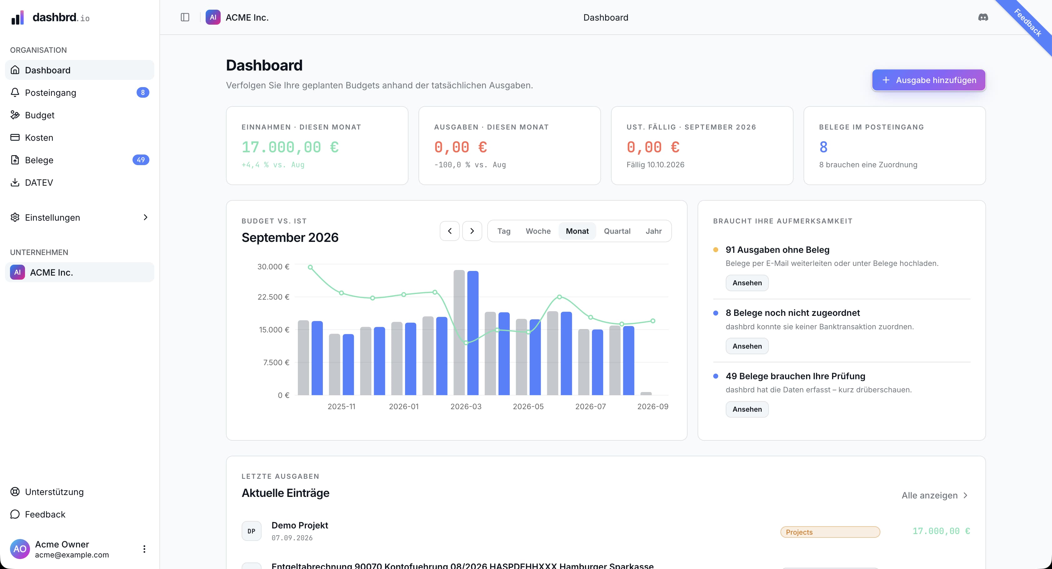 Dashboard von dashbrd.io mit Einnahmen und Ausgaben des Monats, fälliger Umsatzsteuer und Budget-vs-Ist-Diagramm